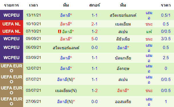 วิเคราะห์บอล