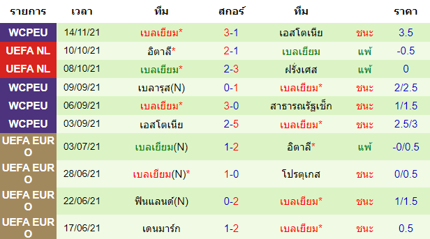 วิเคราะห์บอล