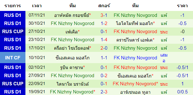 วิเคราะห์บอล
