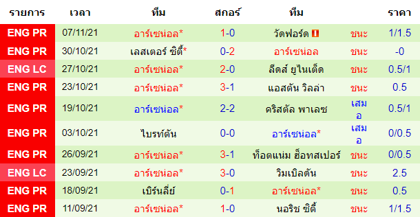 วิเคราะห์บอล