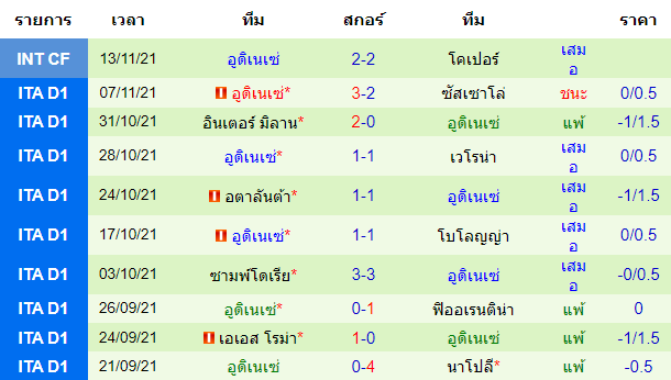 วิเคราะห์บอล