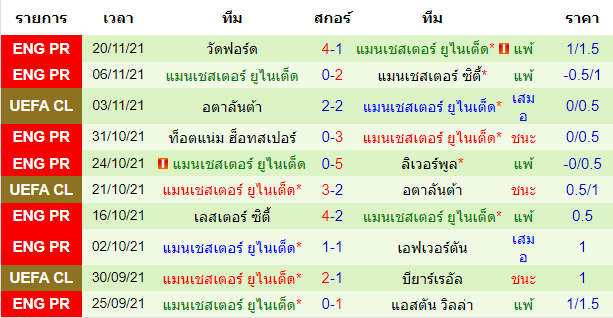 วิเคราะห์บอล