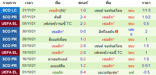 วิเคราะห์บอล