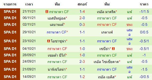 วิเคราะห์บอล