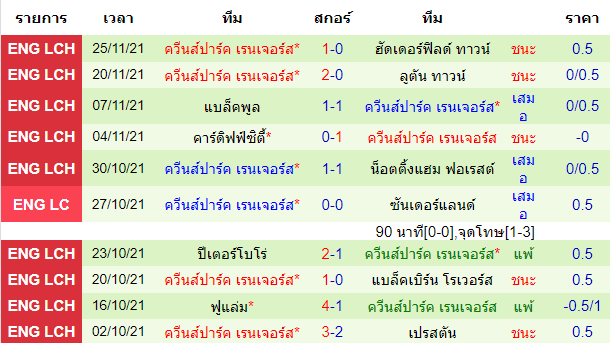 วิเคราะห์บอล