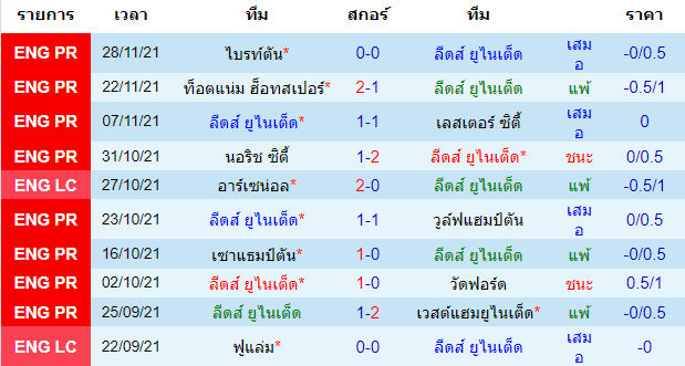 วิเคราะห์บอล