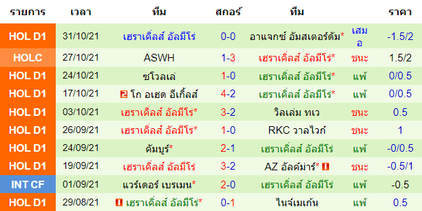 วิเคราะห์บอล