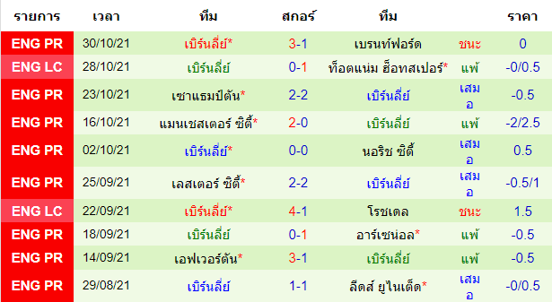 วิเคราะห์บอล