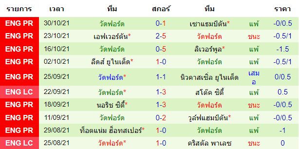 วิเคราะห์บอล