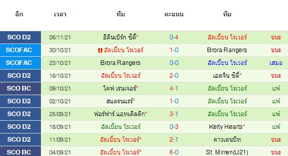 วิเคราะห์บอล