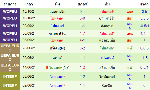 วิเคราะห์บอล