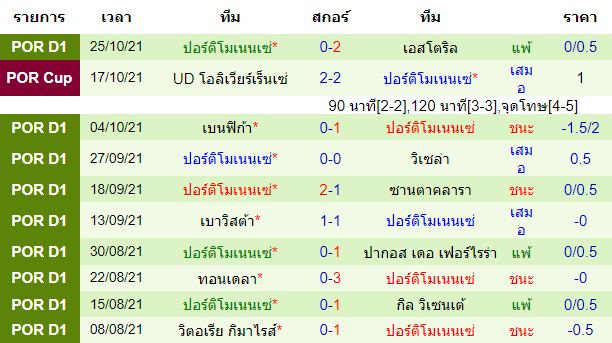 วิเคราะห์บอล