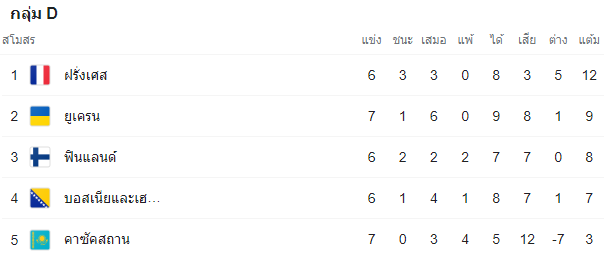 วิเคราะห์บอล