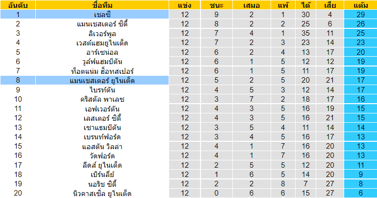 วิเคราะห์บอล