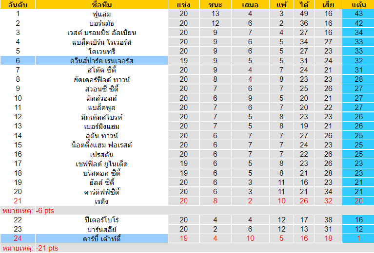 วิเคราะห์บอล