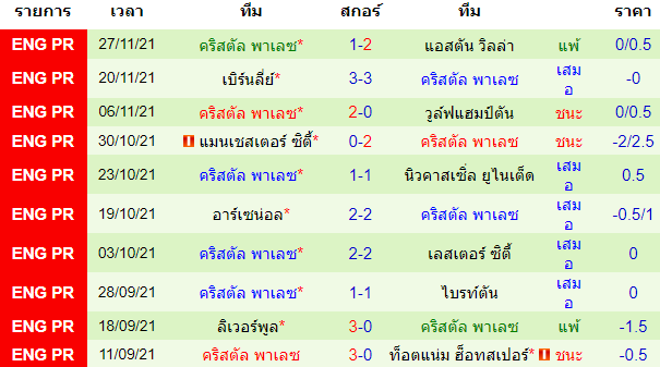 วิเคราะห์บอล