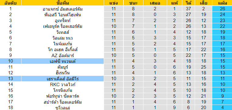 วิเคราะห์บอล