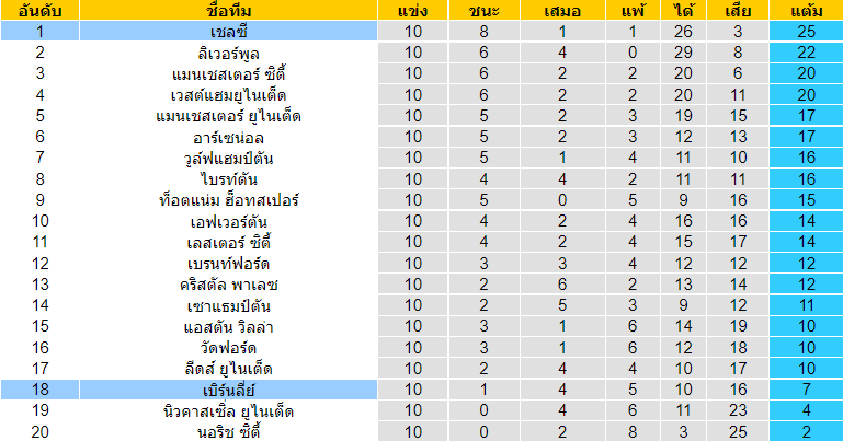วิเคราะห์บอล
