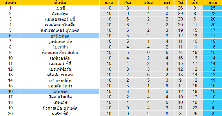 วิเคราะห์บอล