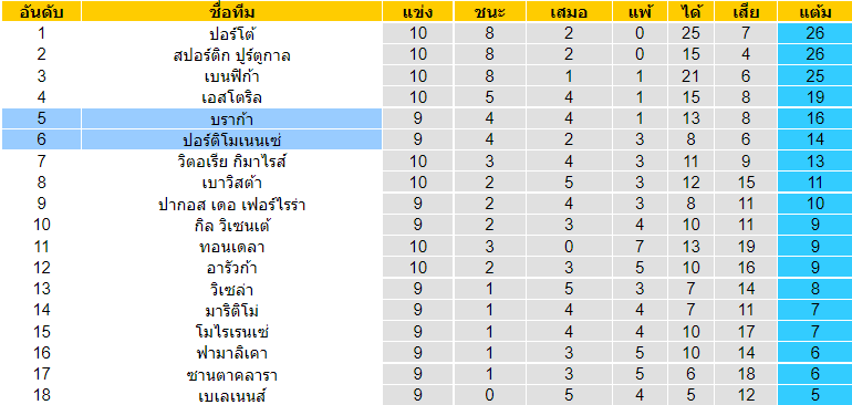 วิเคราะห์บอล
