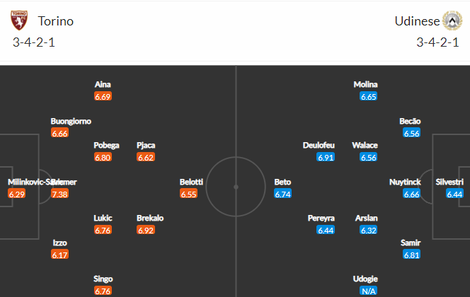 วิเคราะห์บอล