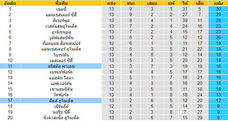 วิเคราะห์บอล