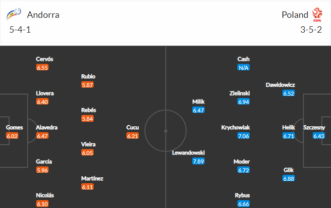 วิเคราะห์บอล