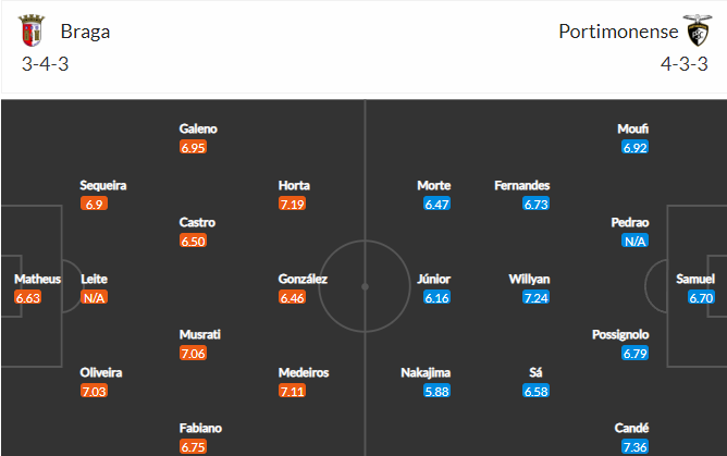 วิเคราะห์บอล