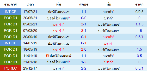 วิเคราะห์บอล