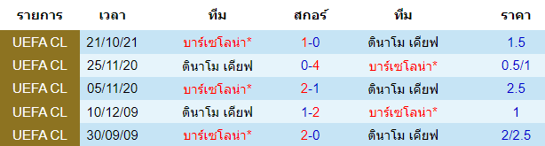 วิเคราะห์บอล
