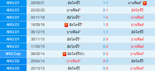 วิเคราะห์บอล