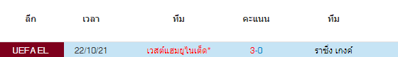 วิเคราะห์บอล