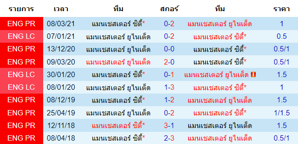 วิเคราะห์บอล