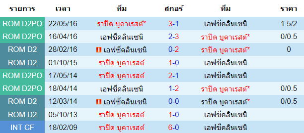 วิเคราะห์บอล