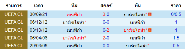 วิเคราะห์บอล