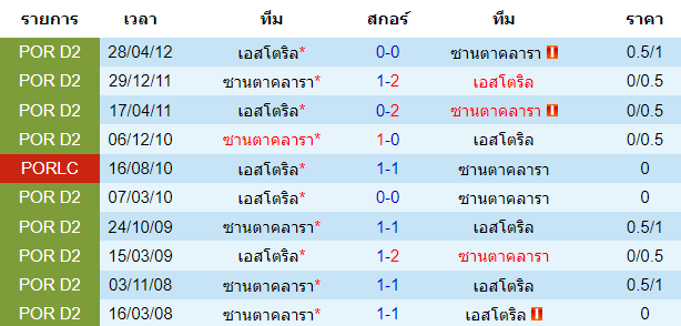 วิเคราะห์บอล