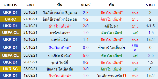 วิเคราะห์บอล