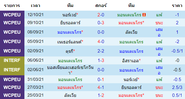 วิเคราะห์บอล