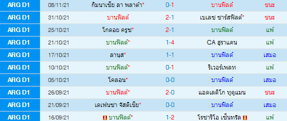 วิเคราะห์บอล