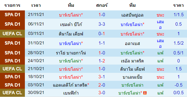 วิเคราะห์บอล