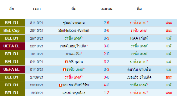 วิเคราะห์บอล