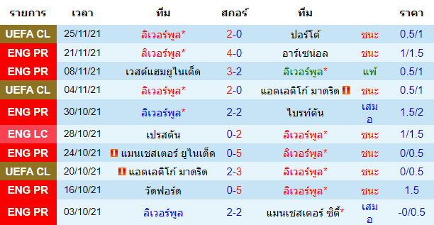 วิเคราะห์บอล