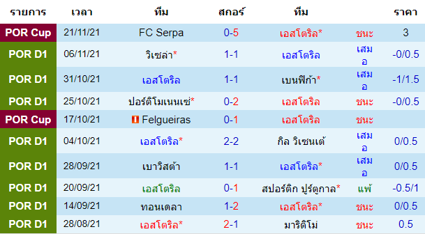 วิเคราะห์บอล
