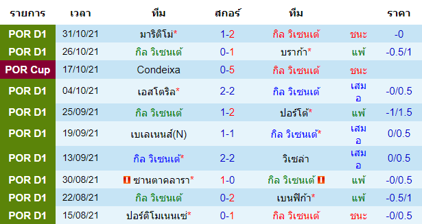 วิเคราะห์บอล