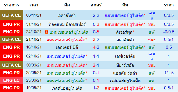 วิเคราะห์บอล