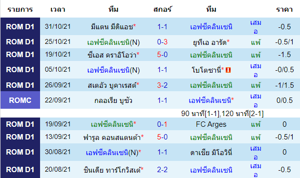 วิเคราะห์บอล
