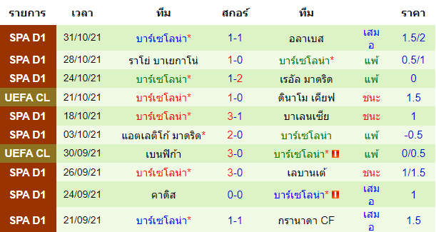 วิเคราะห์บอล