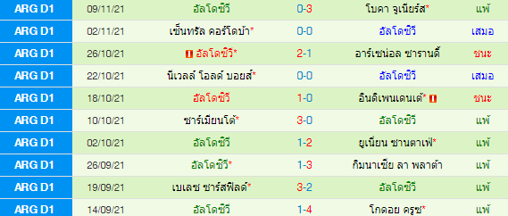 วิเคราะห์บอล