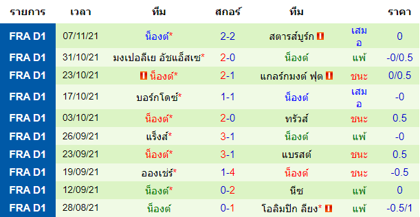 วิเคราะห์บอล