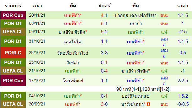 วิเคราะห์บอล